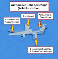 Dual International-Serie: Aufbau der Hebelschalter Bettigungsposition