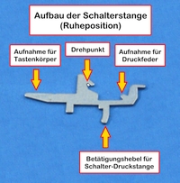 Dual International-Serie: Aufbau der Hebelschalter