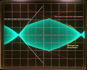 SUP3: Wiedergabe des dreiceckförmigen Testsignals