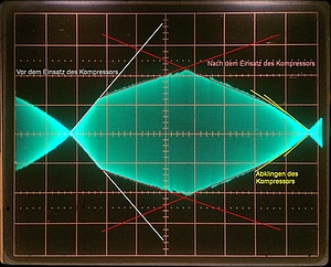 SUP3: Wiedergabe des dreiceckfrmigen Testsignals